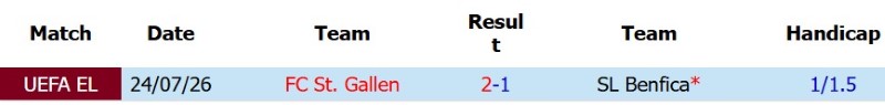 Nhận định, Soi kèo Benfica vs St.Gallen 2h00 ngày 31/7: Test khó cho ‘Đại bàng’ - Ảnh 5