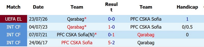 Nhận định, Soi kèo CSKA Sofia vs Qarabag 1h00 ngày 31/7: Chủ nhà bước tiếp - Ảnh 5