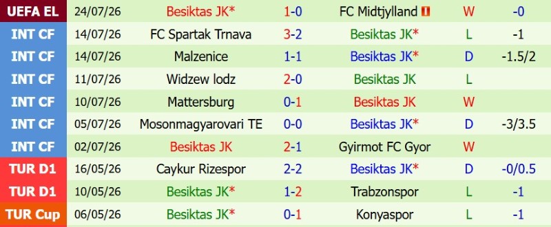 Nhận định, Soi kèo Midtjylland vs Besiktas 0h00 ngày 31/7: Hòa và lấy vé! - Ảnh 4