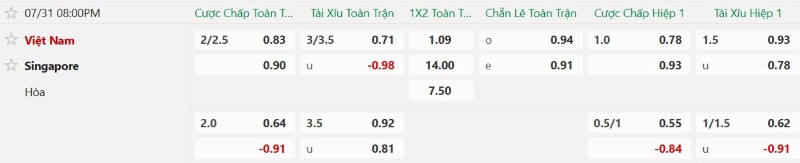 Nhận định, Soi kèo Việt Nam vs Singapore 20h00 ngày 31/7: Thắng nhẹ chiếm ngôi đầu - Ảnh 2
