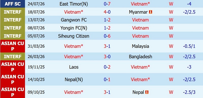 Nhận định, Soi kèo Việt Nam vs Singapore 20h00 ngày 31/7: Thắng nhẹ chiếm ngôi đầu - Ảnh 3