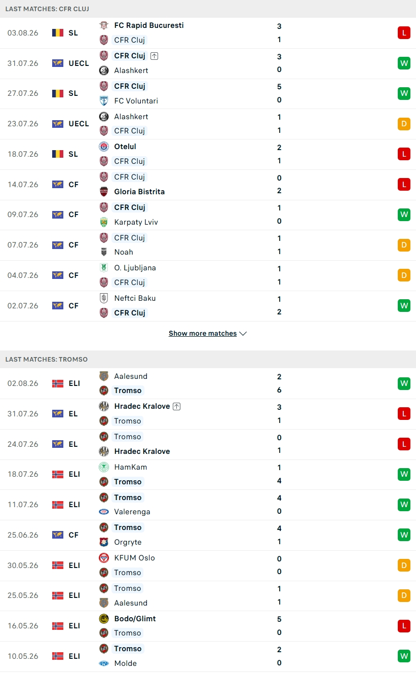 Nhận định, Soi kèo CFR Cluj vs Tromso 23h30 ngày 6/8: Pháo đài Transylvania - Ảnh 4