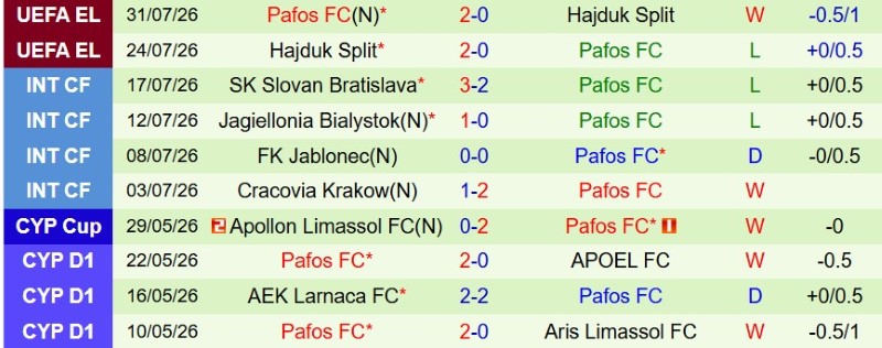 Nhận định, Soi kèo Red Bull Salzburg vs Pafos 0h00 ngày 7/8: Sức mạnh Red Bull - Ảnh 4