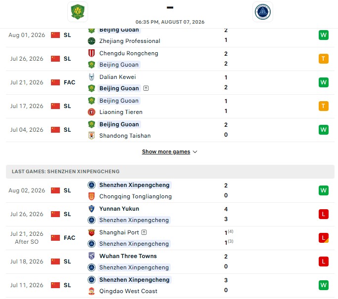 Nhận định, Soi kèo Beijing Guoan vs Shenzhen Peng City 18h35 ngày 07/08: Kèo chấp quá sâu - Ảnh 2
