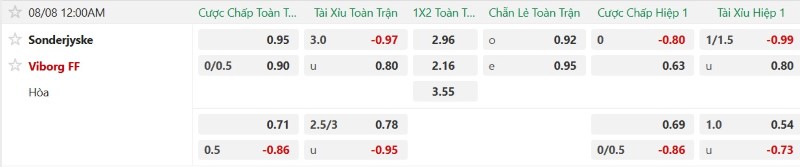 Nhận định, Soi kèo Sonderjyske vs Viborg 0h00 ngày 8/8: Chủ nhà có điểm - Ảnh 2