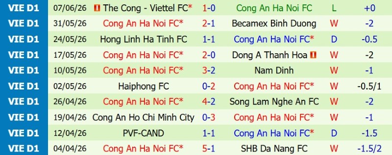 Nhận định, Soi kèo Adelaide United vs Công An Hà Nội 16h30 ngày 11/8: Vỡ mộng C1 châu Á - Ảnh 3