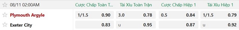 Nhận định, Soi kèo Plymouth vs Exeter 2h00 ngày 11/8: Thắng đậm lấy vé - Ảnh 2