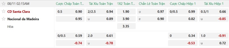 Nhận định, Soi kèo Santa Clara vs Nacional 2h30 ngày 11/8: Khải hoàn sân nhà - Ảnh 2