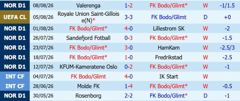 Nhận định, Soi kèo Bodo Glimt vs Saint-Gilloise 23h00 ngày 11/8: Bodo thẳng tiến! - Ảnh 3