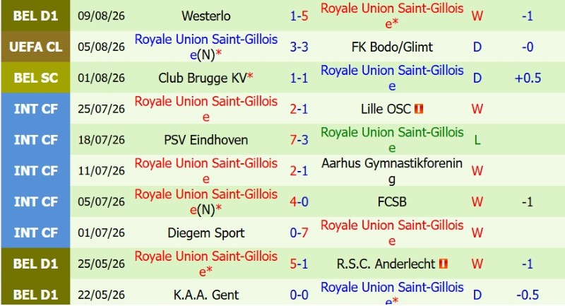 Nhận định, Soi kèo Bodo Glimt vs Saint-Gilloise 23h00 ngày 11/8: Bodo thẳng tiến! - Ảnh 4