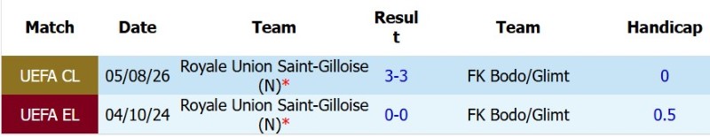 Nhận định, Soi kèo Bodo Glimt vs Saint-Gilloise 23h00 ngày 11/8: Bodo thẳng tiến! - Ảnh 5