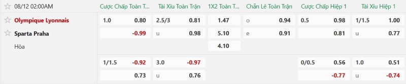 Nhận định, Soi kèo Lyon vs Sparta Prague 2h00 ngày 12/8: Ngược dòng tiến bước - Ảnh 2