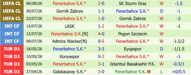 Nhận định, Soi kèo Sturm Graz vs Fenerbahce 1h30 ngày 12/8: Hòa và lấy vé - Ảnh 4