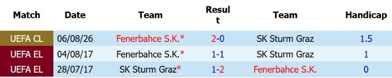 Nhận định, Soi kèo Sturm Graz vs Fenerbahce 1h30 ngày 12/8: Hòa và lấy vé - Ảnh 5