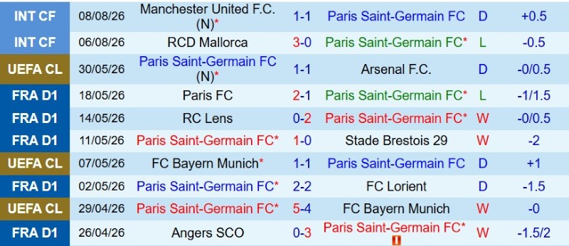 Nhận định, Soi kèo PSG vs Aston Villa 2h00 ngày 13/8: Thành bại tại luân lưu! - Ảnh 3