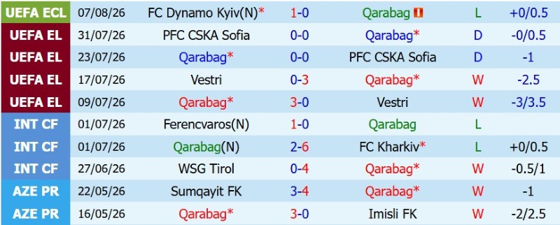 Nhận định, Soi kèo Qarabag vs Dynamo Kyiv 23h00 ngày 12/8: Hòa và tiến bước - Ảnh 3