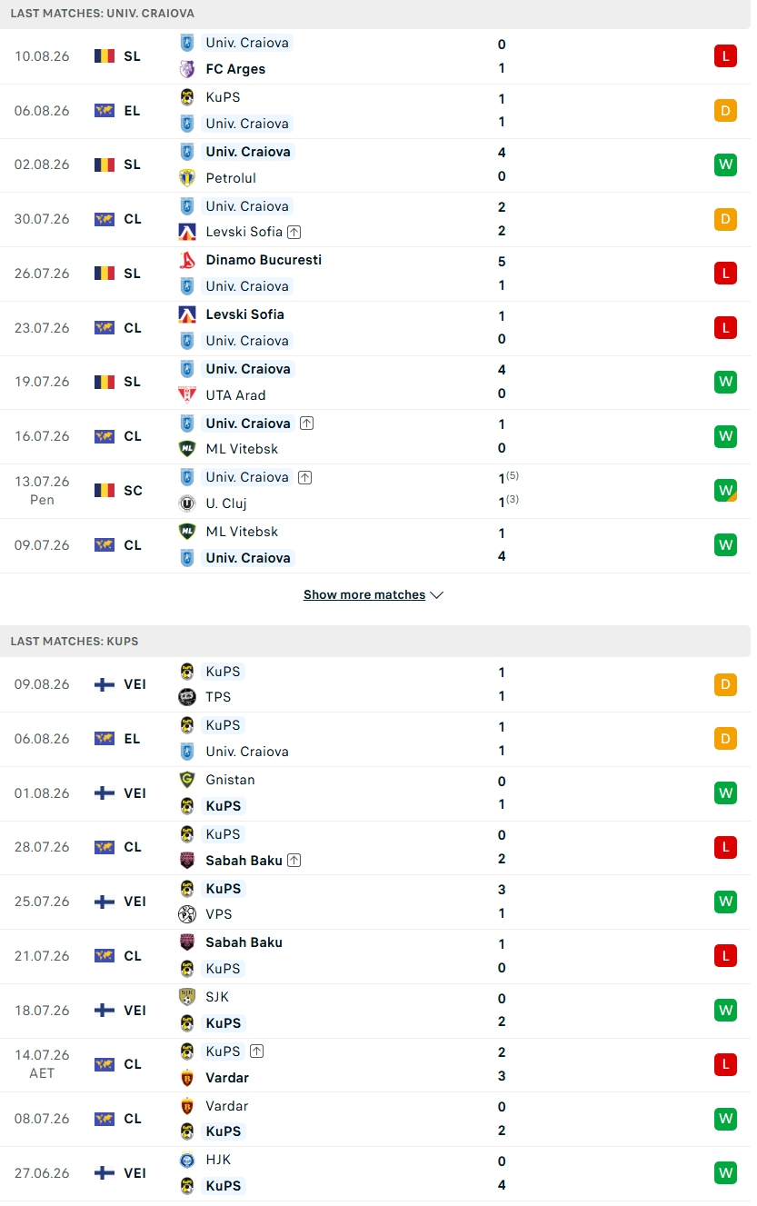 Nhận định, Soi kèo Universitatea Craiova vs KuPS 00h00 ngày 14/8: Sức mạnh vượt trội - Ảnh 1