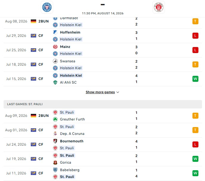 Nhận định, Soi kèo Holstein Kiel vs St Pauli 23h30 ngày 14/08: Vẫn chưa thể thắng - Ảnh 2