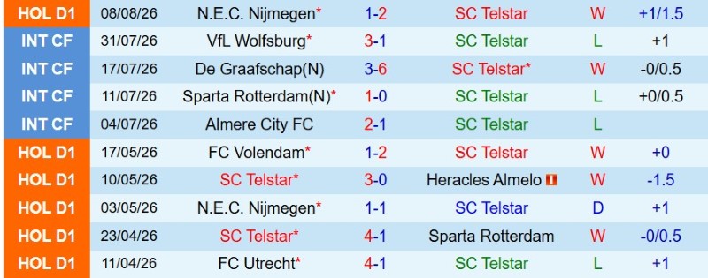 Nhận định, Soi kèo Telstar vs Sparta Rotterdam 1h00 ngày 15/8: Tiếp đà hưng phấn - Ảnh 3