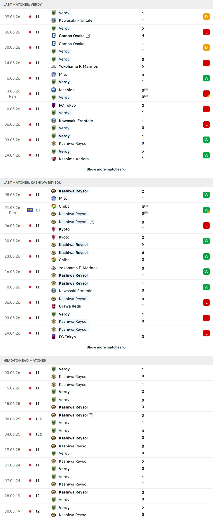 Nhận định, Soi kèo Tokyo Verdy vs Kashiwa Reysol 17h00 ngày 14/8: Cuộc chiến bản lĩnh - Ảnh 2