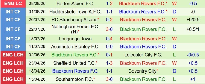 Nhận định, Soi kèo Wolves vs Blackburn 2h00 ngày 15/8: Nanh vuốt Bầy Sói - Ảnh 4