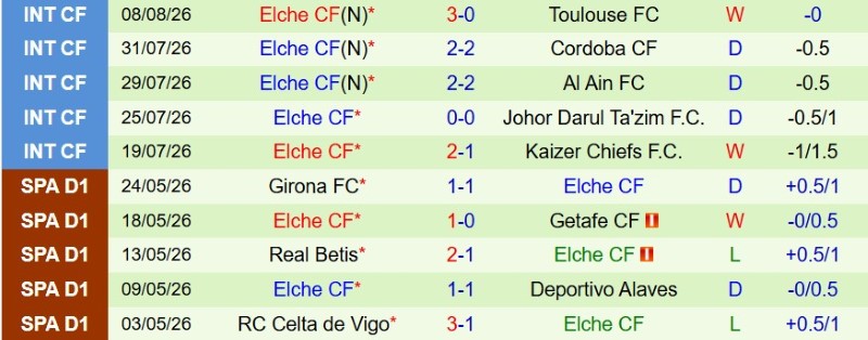 Nhận định, Soi kèo Deportivo vs Elche 2h00 ngày 18/8: Chia điểm ngày trở lại - Ảnh 4