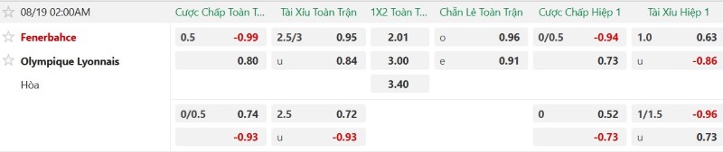 Nhận định, Soi kèo Fenerbahce vs Lyon 2h00 ngày 19/8: Ưu thế sân nhà - Ảnh 2