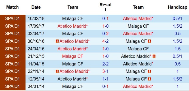 Nhận định, Soi kèo Atletico Madrid vs Malaga 2h00 ngày 20/8: Chủ lấy 3 điểm, khách ăn kèo - Ảnh 5