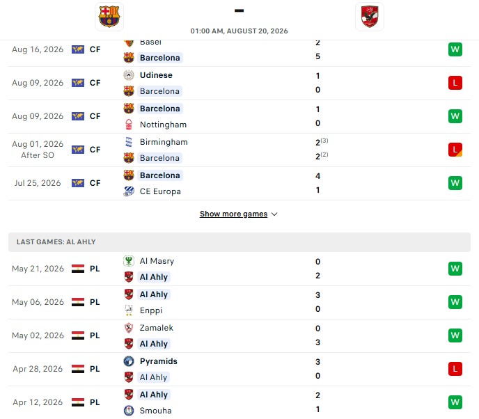 Nhận định, Soi kèo Barcelona vs Al Ahly 1h00 ngày 20/08: Bữa tiệc tiếp theo - Ảnh 2