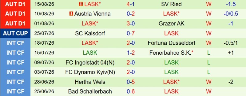 Nhận định, Soi kèo Celtic vs LASK Linz 2h00 ngày 20/8: Chủ khó đè khách - Ảnh 4