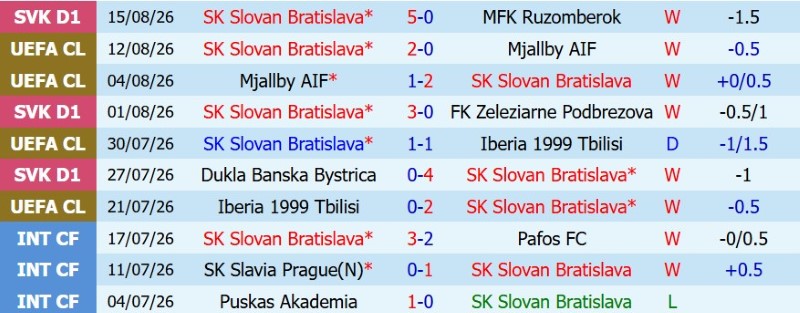 Nhận định, Soi kèo Slovan Bratislava vs Celje 2h00 ngày 20/8: Chủ nhà tất thắng - Ảnh 3