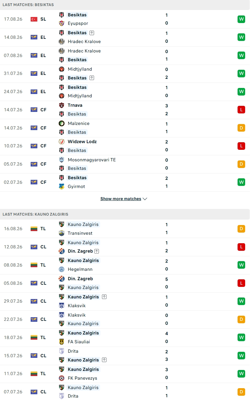 Nhận định, Soi kèo Besiktas vs Kauno Zalgiris 01h00 ngày 21/8: Chảo lửa xứ Thổ - Ảnh 2