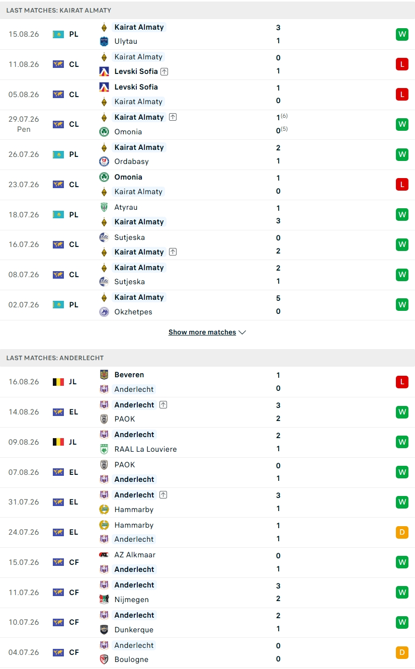 Nhận định, Soi kèo Kairat Almaty vs Anderlecht 22h00 ngày 20/8: Bản lĩnh đại gia - Ảnh 2