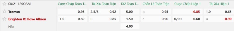 Nhận định, Soi kèo Tromso vs Brighton 0h00 ngày 21/8: Khó hạ kẻ dưới-cơ - Ảnh 2