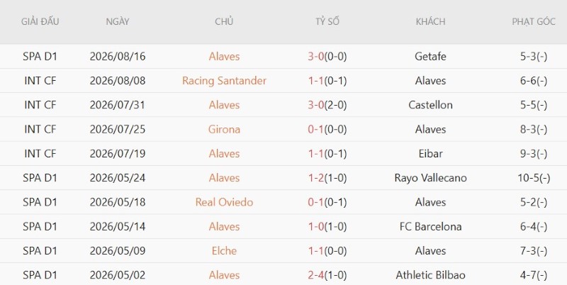 Nhận định, Soi kèo Vallecano vs Alaves 2h00 ngày 21/8: Chủ nhà giải hạn - Ảnh 4