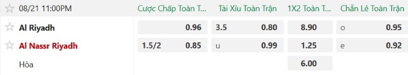 Nhận định, Soi kèo Al Riyadh vs Al Nassr 23h00 ngày 21/8: Thắng lợi sít sao - Ảnh 2