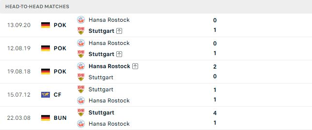 Nhận định, Soi kèo Hansa Rostock vs Stuttgart 01h45 ngày 22/08: Khách thắng tối thiểu - Ảnh 3