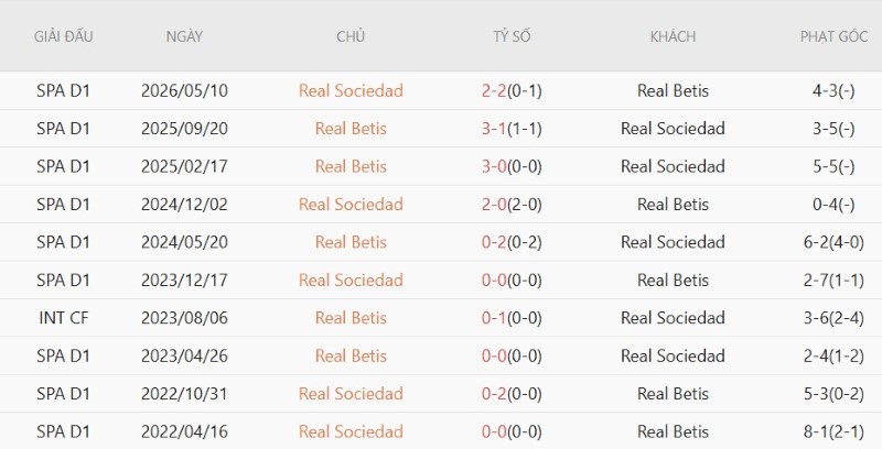 Nhận định, Soi kèo Real Betis vs Sociedad 2h00 ngày 22/8: Ba điểm đầu tay - Ảnh 5