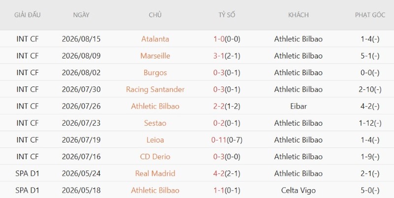 Nhận định, Soi kèo Bilbao vs Sevilla 22h00 ngày 22/8: Khách ăn điểm - Ảnh 3