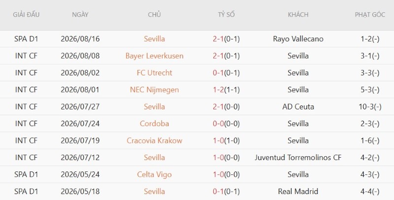 Nhận định, Soi kèo Bilbao vs Sevilla 22h00 ngày 22/8: Khách ăn điểm - Ảnh 4