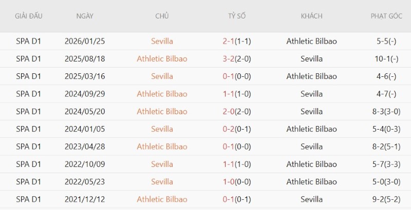 Nhận định, Soi kèo Bilbao vs Sevilla 22h00 ngày 22/8: Khách ăn điểm - Ảnh 5