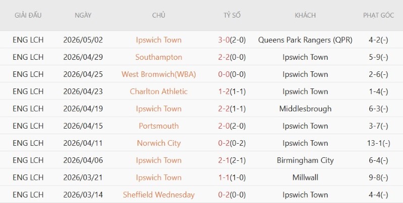 Nhận định, Soi kèo Ipswich vs Sunderland 21h00 ngày 22/8: Mèo Đen lấy 3 điểm - Ảnh 3