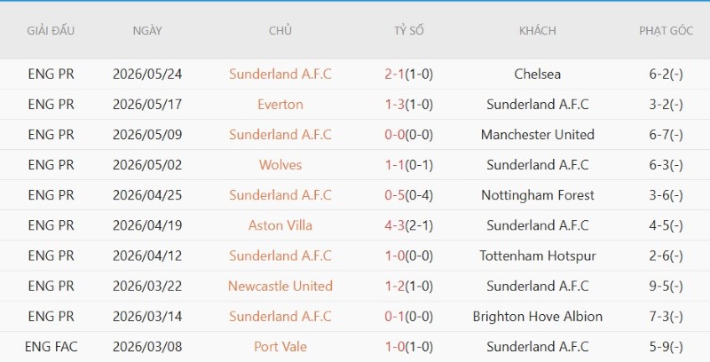 Nhận định, Soi kèo Ipswich vs Sunderland 21h00 ngày 22/8: Mèo Đen lấy 3 điểm - Ảnh 4