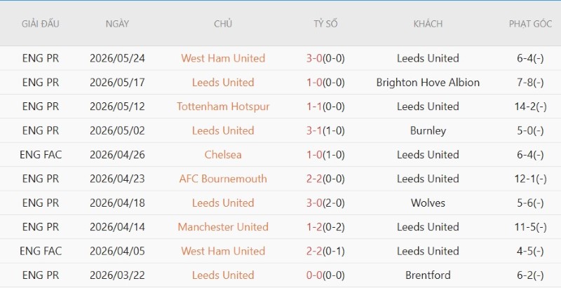 Nhận định, Soi kèo Nottingham vs Leeds 21h00 ngày 22/8: Ba điểm cho chủ nhà - Ảnh 4