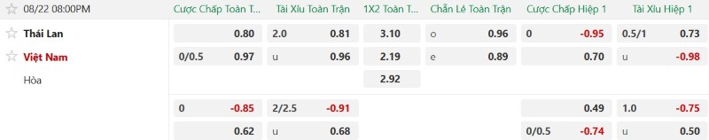 Nhận định, Soi kèo Thái Lan vs Việt Nam 20h00 ngày 22/8: Khải hoàn đất khách - Ảnh 2