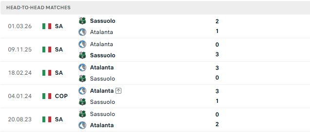 Nhận định, Soi kèo Atalanta vs Sassuolo 01h45 ngày 24/08: Lợi thế sân nhà - Ảnh 3