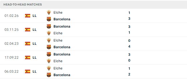 Nhận định, Soi kèo Elche vs Barcelona 02h30 ngày 24/08: Bắt nạt chủ nhà - Ảnh 3