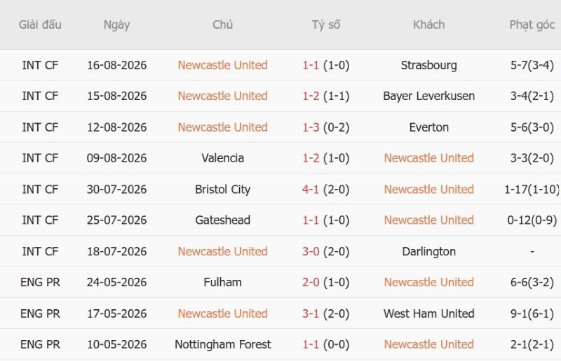 Nhận định, Soi kèo Newcastle vs Liverpool 22h30 ngày 23/8: Mở màn chia điểm - Ảnh 3