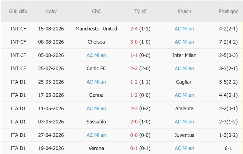 Nhận định, Soi kèo Torino vs AC Milan 1h45 ngày 24/8: Chủ nhà có điểm - Ảnh 4