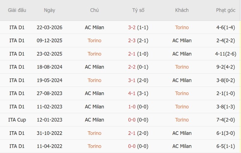 Nhận định, Soi kèo Torino vs AC Milan 1h45 ngày 24/8: Chủ nhà có điểm - Ảnh 5